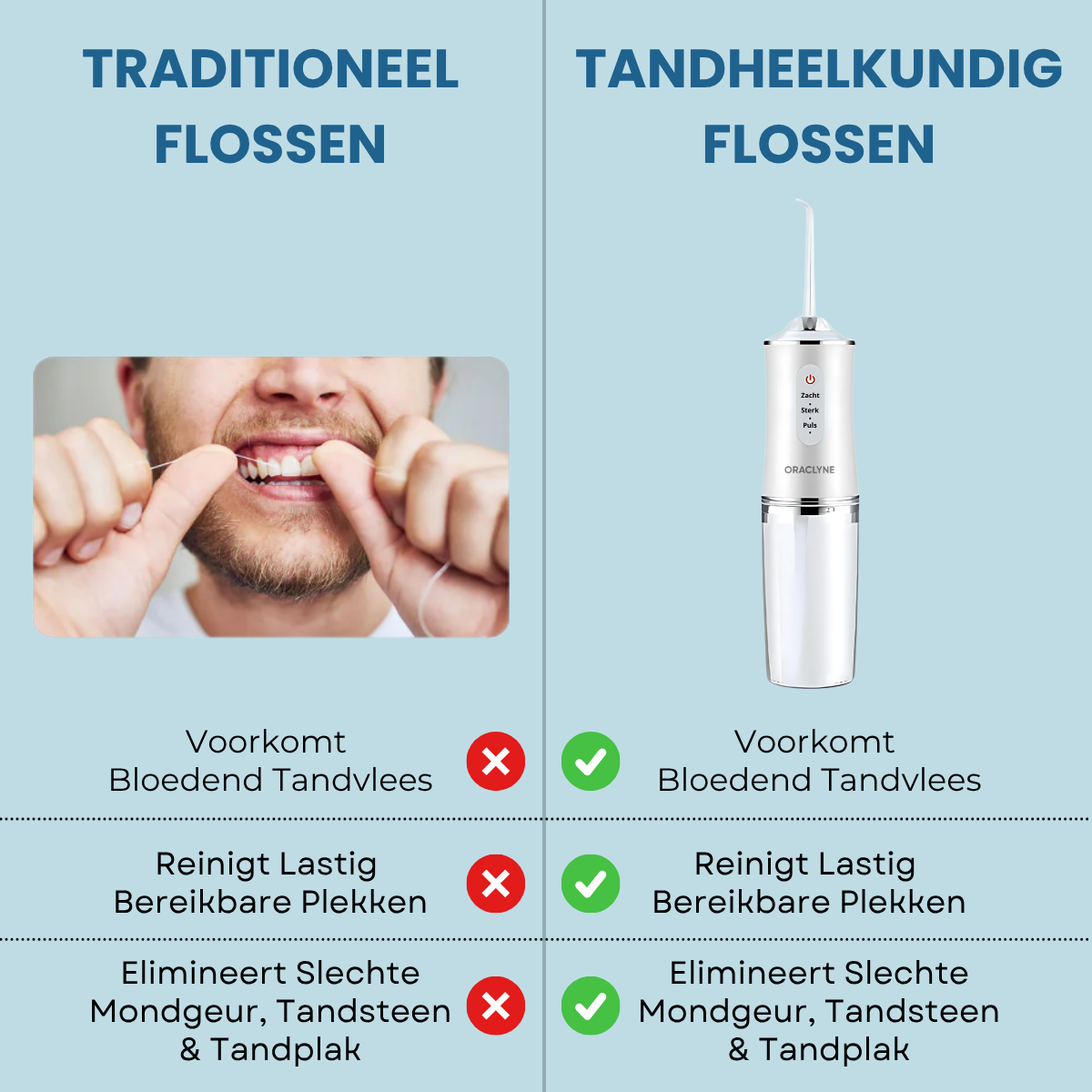 AquaFloss+ Waterflosser