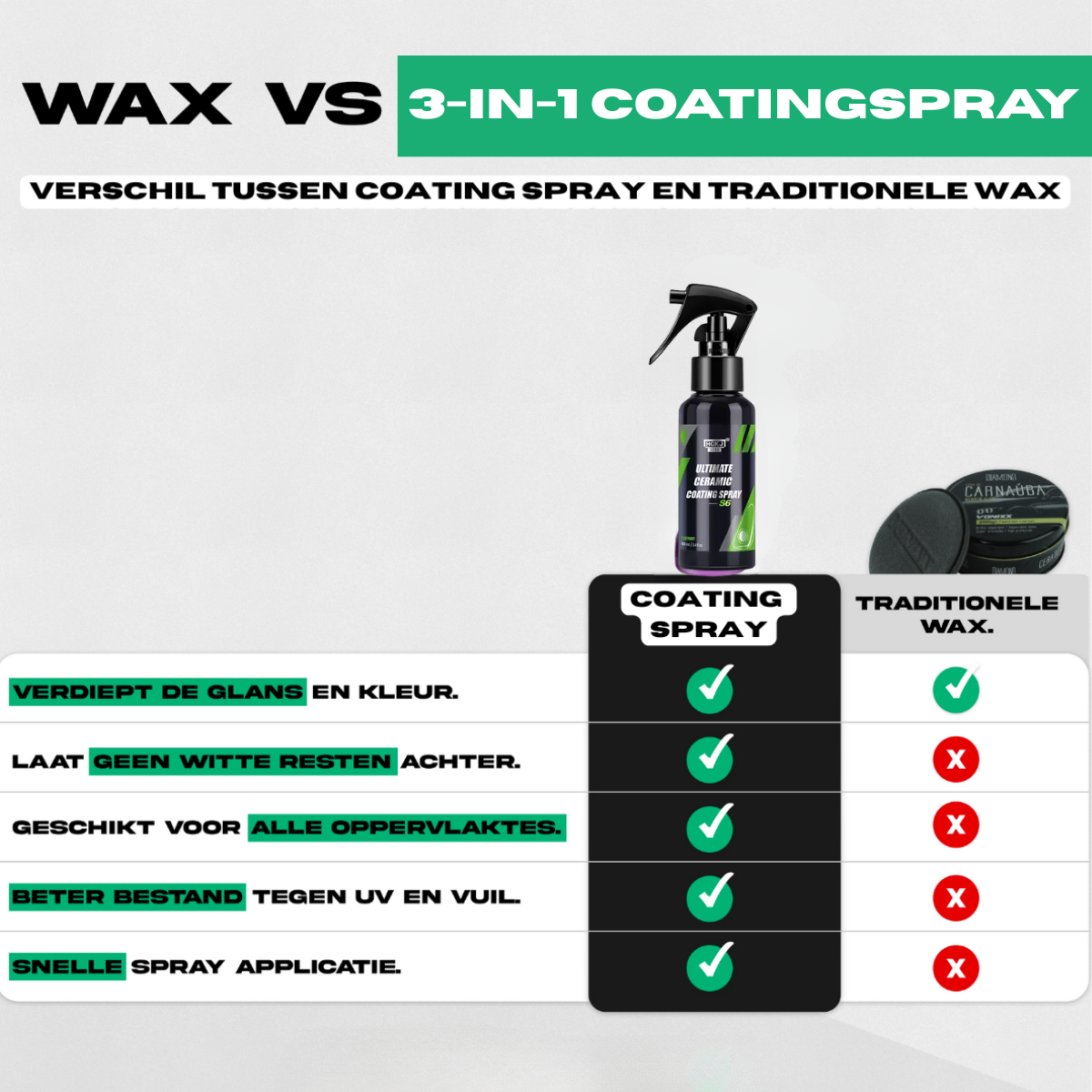 RYNT Keramische Coatingspray